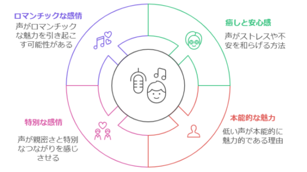 「声が好き」と言われるなら女性本能的に脈あり