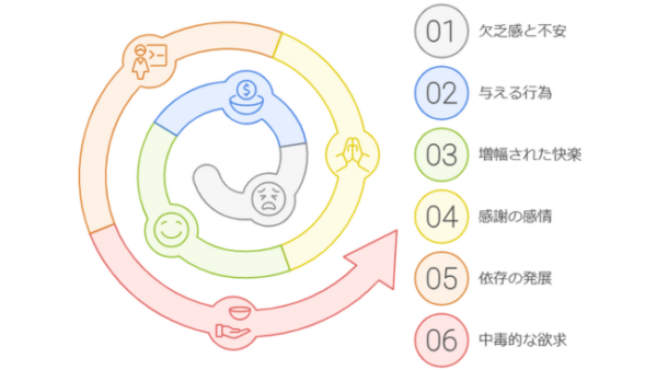 「快」を再びギブしてあなたの「快」を増幅させる