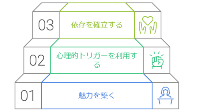 【悪用厳禁】女性を沼らせる方法を徹底解説！最も簡単な3ステップ