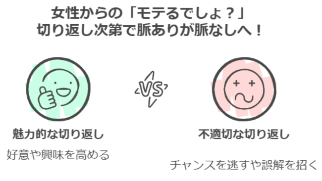 【注意】女性からの「モテるでしょ？」切り返し次第で脈ありから脈なしへ