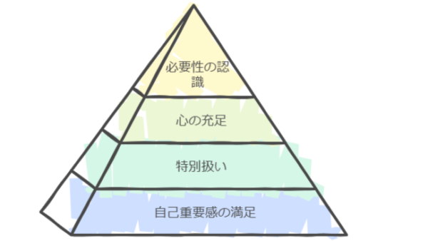 あなたが女性にとっての「快」になる