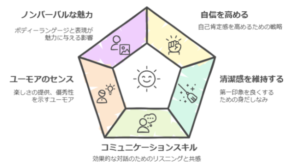 ブサイクなのにモテる男になる方法