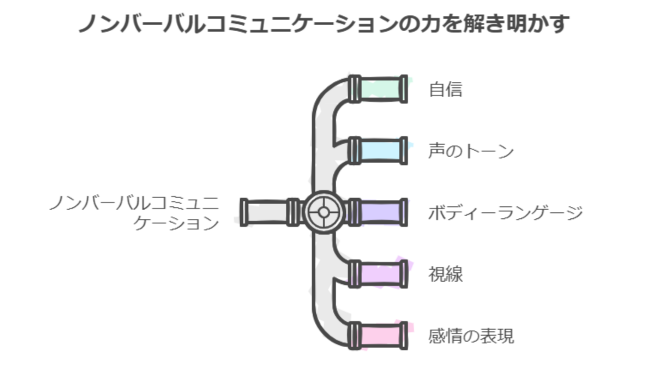 モテ度が爆増するノンバの正体とは！鍛える方法まで徹底的に解説