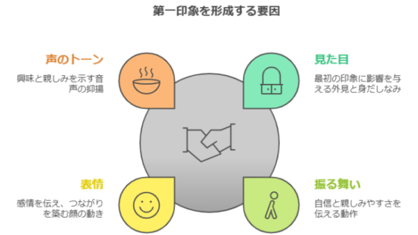 恋愛におけるノンバの重要性とは