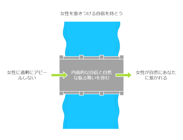 追われる男は連絡しない！モテる恋愛戦略と特徴